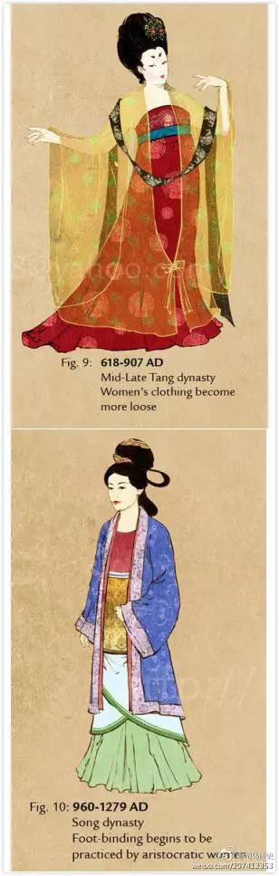 长知识 | 中国各朝代女性服装演变赏析,真是漂亮极了!