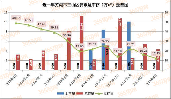 芜湖GDP1080亿_观察 直面安徽 第二城 危机,芜湖该何去何从(3)