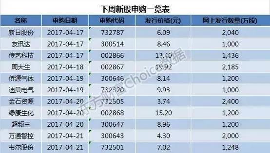 遂溪2021一季度gdp公布_提示 下周市场重大事件及解禁股一览,一重要数据将公布