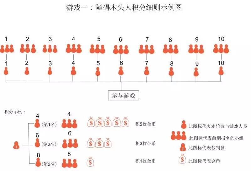 转圈简谱_小星星简谱(2)