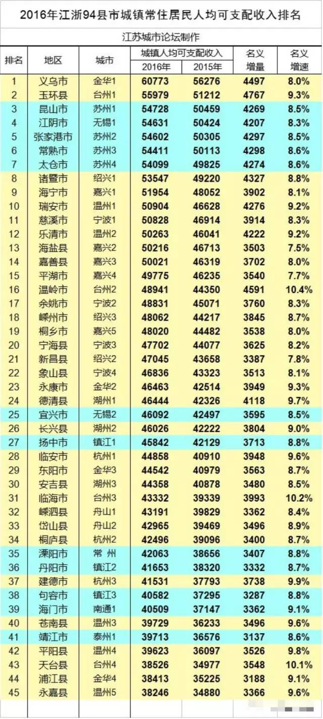 如皋常住人口_12个县的常住人口破百万,江苏这个人口大省果然名不虚传(3)