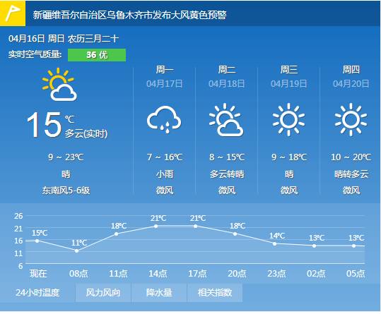 全球人口明细_全球饥饿人口图片(2)