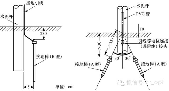 线型接地体在水平敷设时的延伸长度 6