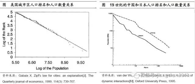 7普人口数据预测_中国人口预测