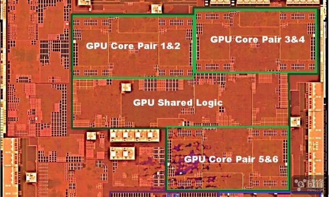 从CPU到GPU下一步苹果还会自主定制什么