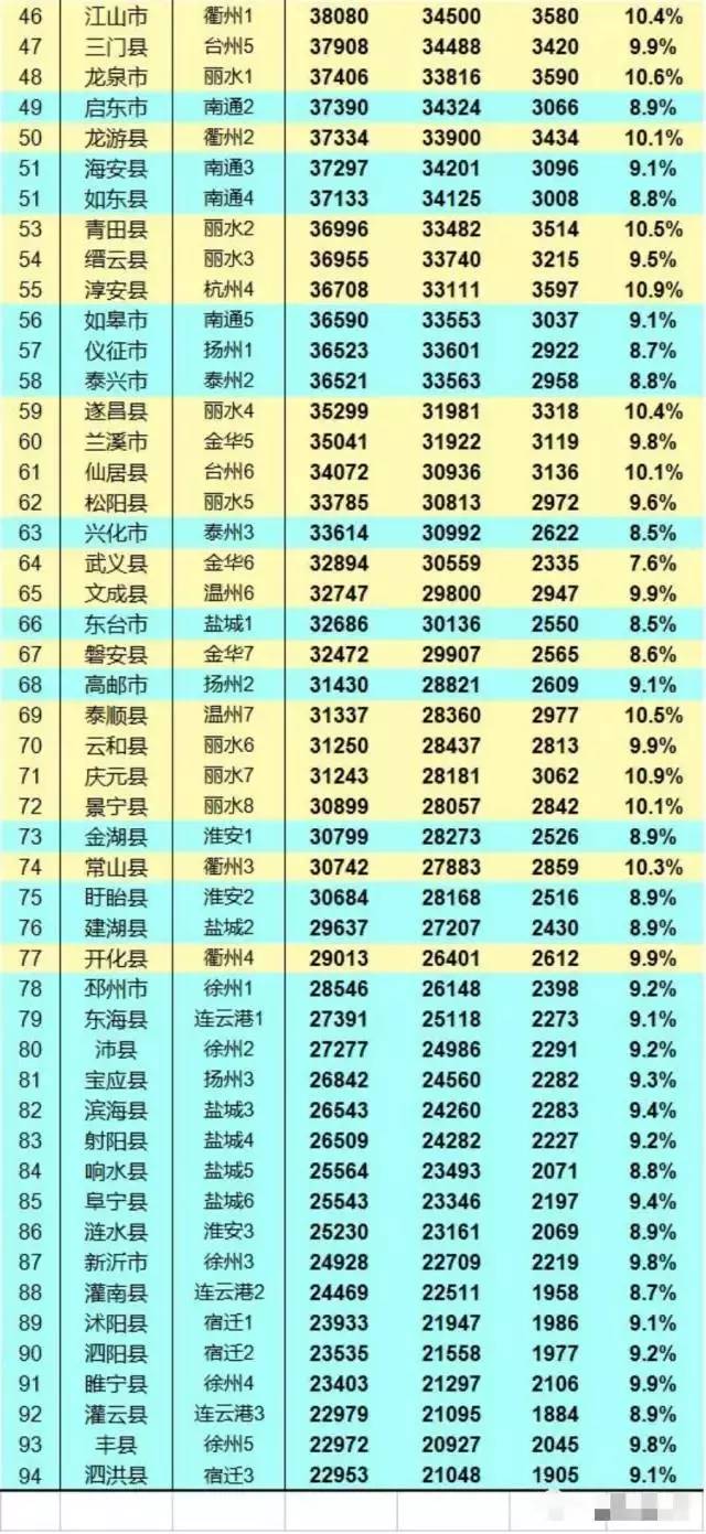 建德gdp_建德 农旅文融合 古城释活力(3)