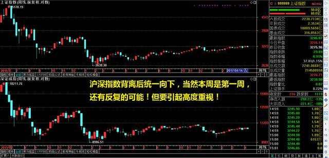 李大霄：不尊重市场规律的行为，一定会受到惩罚！