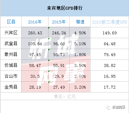 开宾gdp_中国gdp增长图