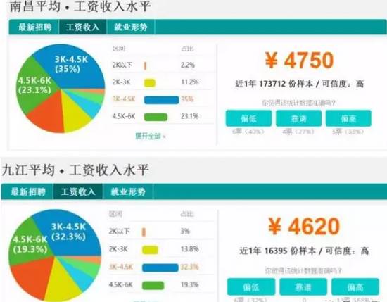 宜春 人口在江西排名_2017年江西特色小镇人口数据分析(2)