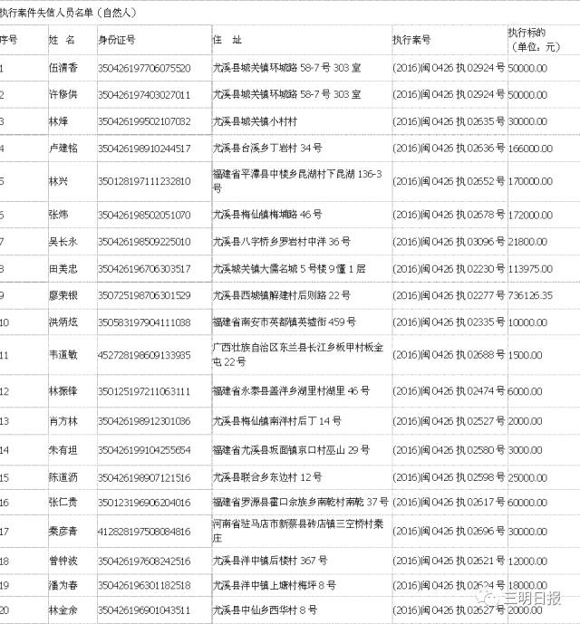 大田县在三明市人口排名第几_三明市大田县