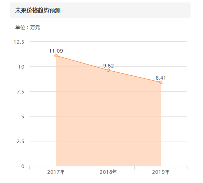 真假R36，一秒升值十万，但是怕水！