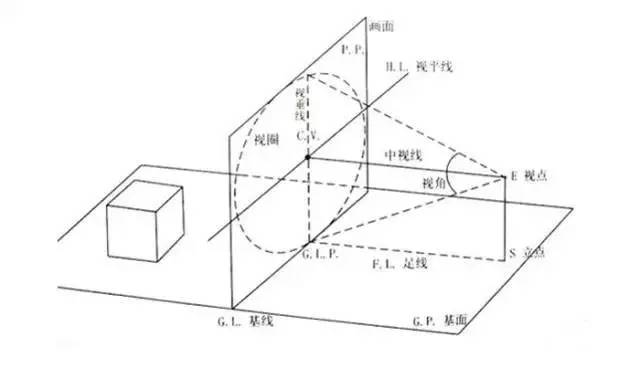 09-10透视学试卷00 microsoft word 文档