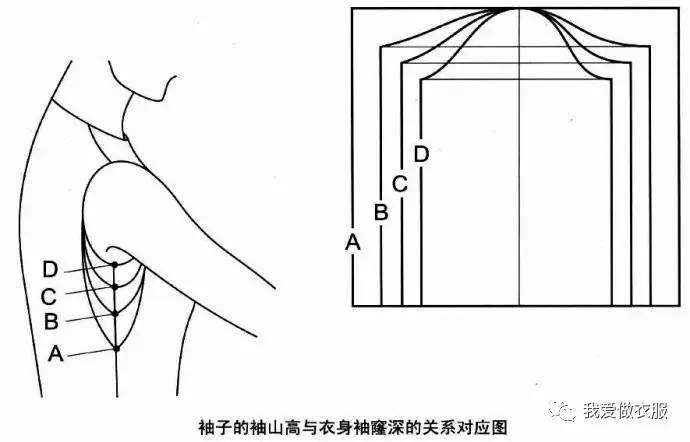 如何画出更合身的袖子