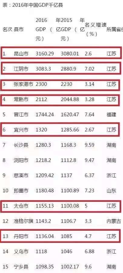 21个县gdp(3)