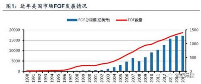 股票债券交易额也是构成gdp的一部分