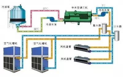 冷却水系统设计步骤