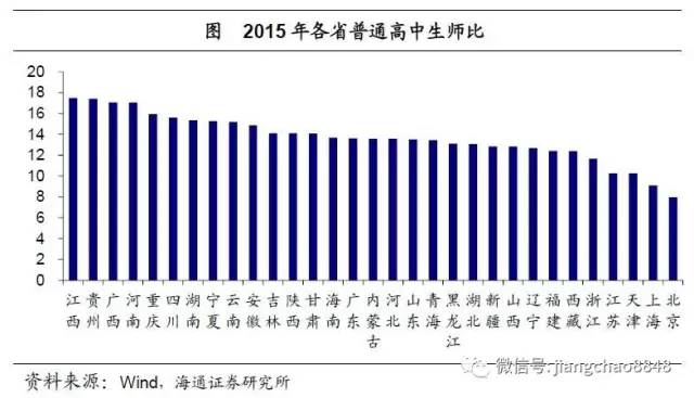 北京人口减少4成_北京人口2020总人数口