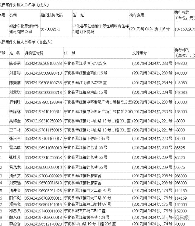 大田县在三明市人口排名第几_三明市大田县