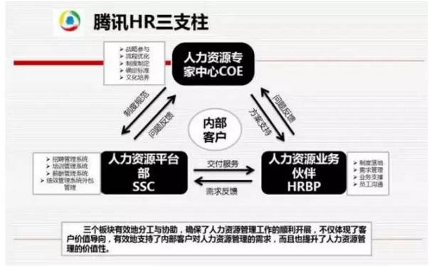 专家说，是时候炸掉人力资源部了……