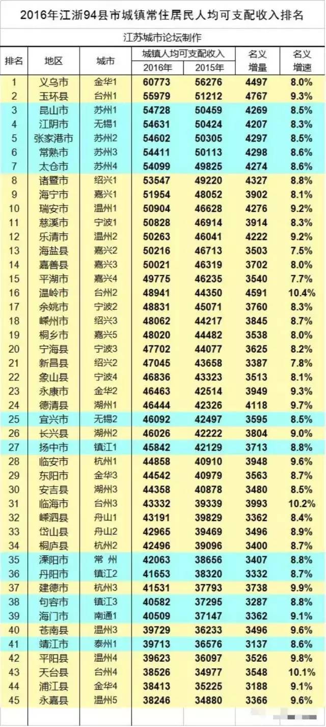 建德gdp_建德 农旅文融合 古城释活力(3)