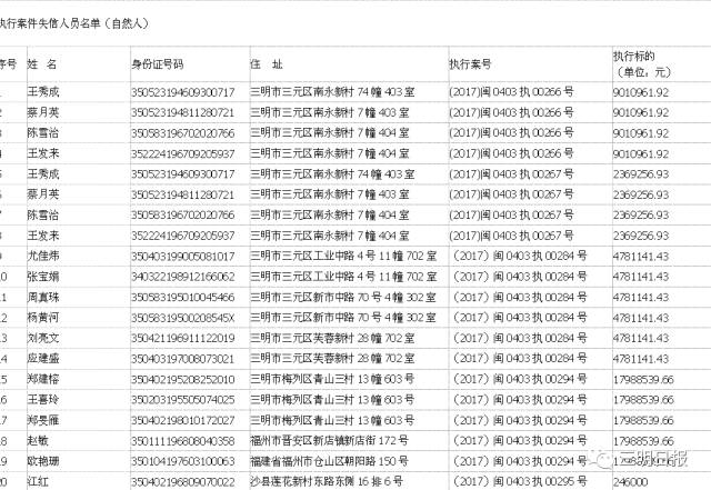 大田县在三明市人口排名第几_三明市大田县(3)