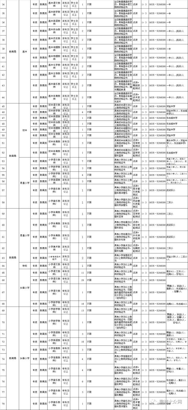 冠县人口多少最新消息_她高考被顶替,16年后才知道(3)