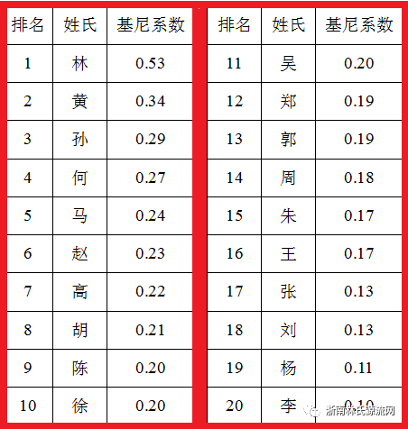 福建林姓人口_大田林姓居然是他的后裔.....(2)