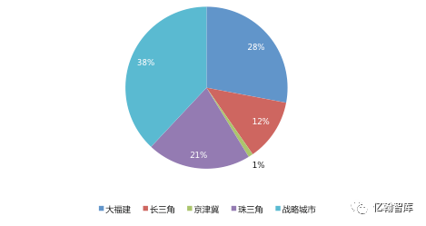 【年报有料·阳光城】收并购土储占八成，重点布局珠三角，创新业务成长亮眼