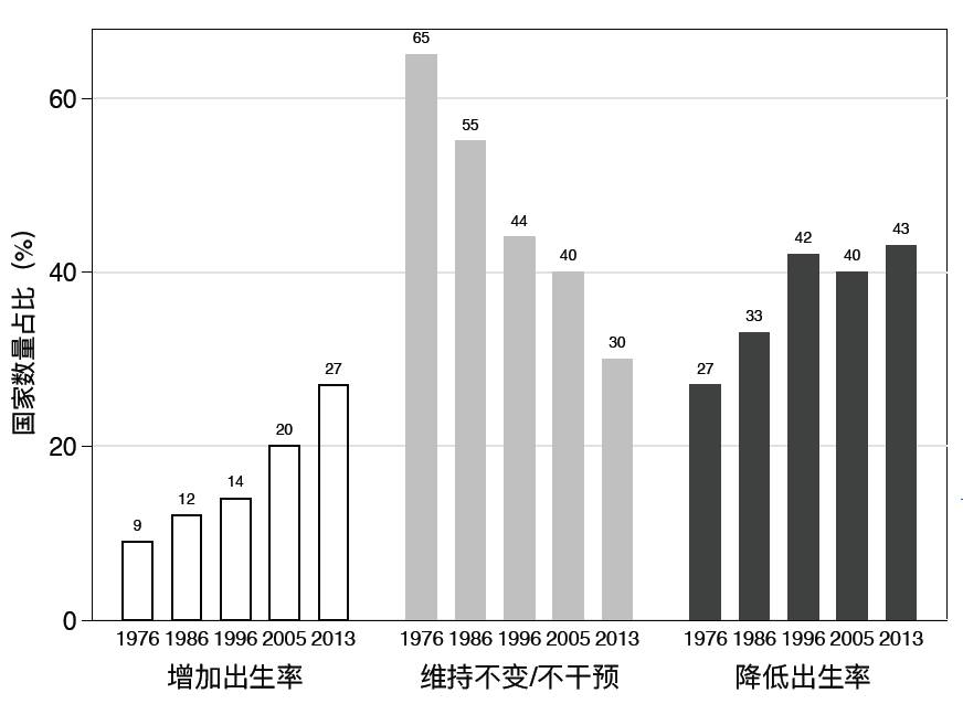 世界各国人口政策_世界各国的人口政策