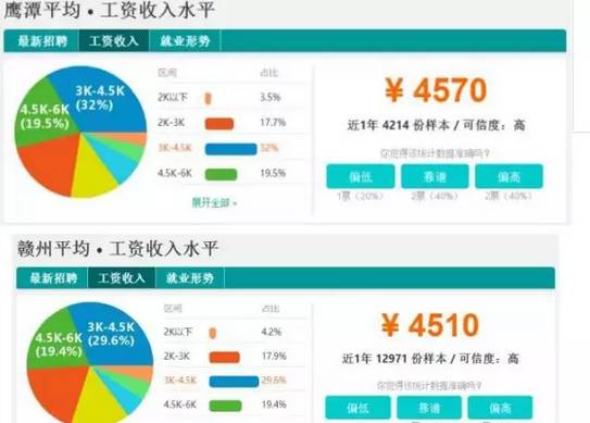 宜春 人口在江西排名_2017年江西特色小镇人口数据分析