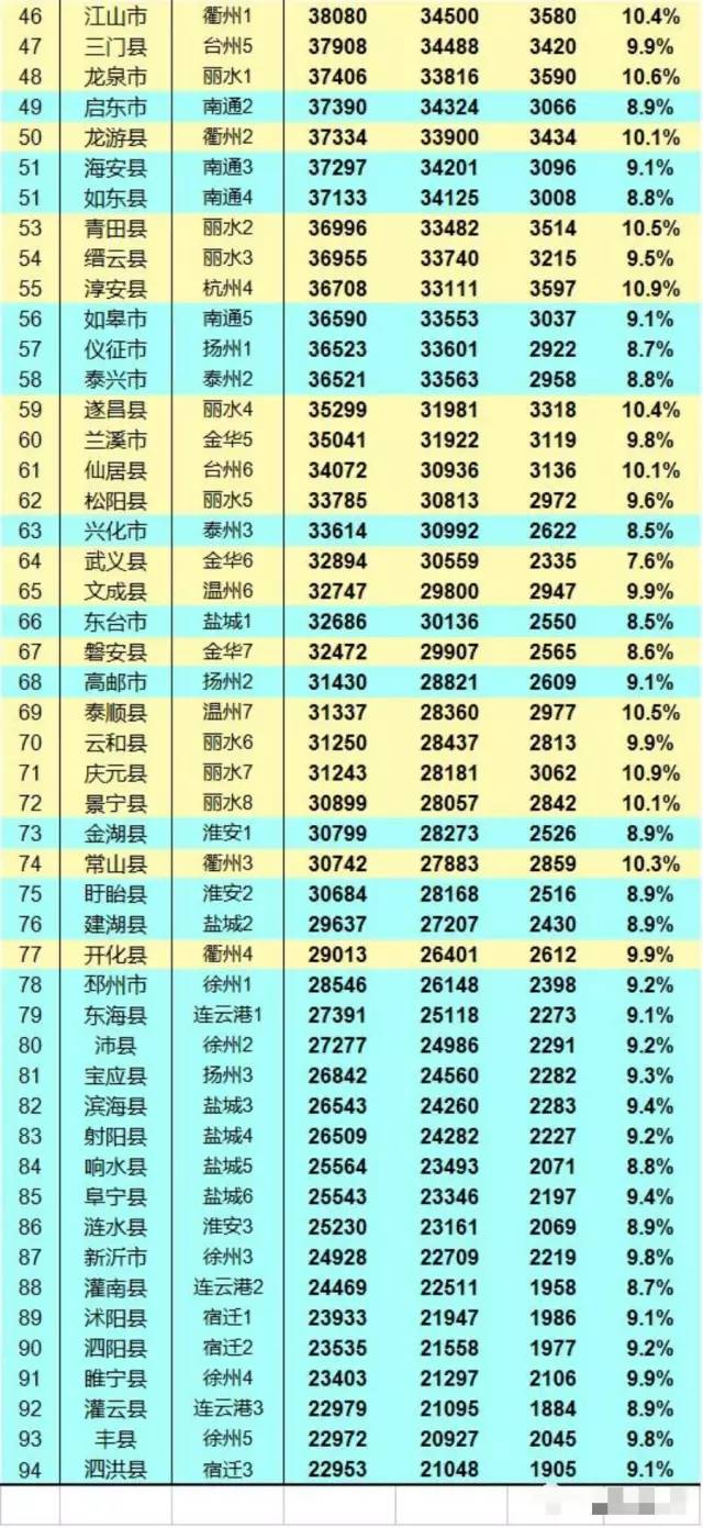 镇沅县各乡镇的GDP排名_镇沅县地图(3)