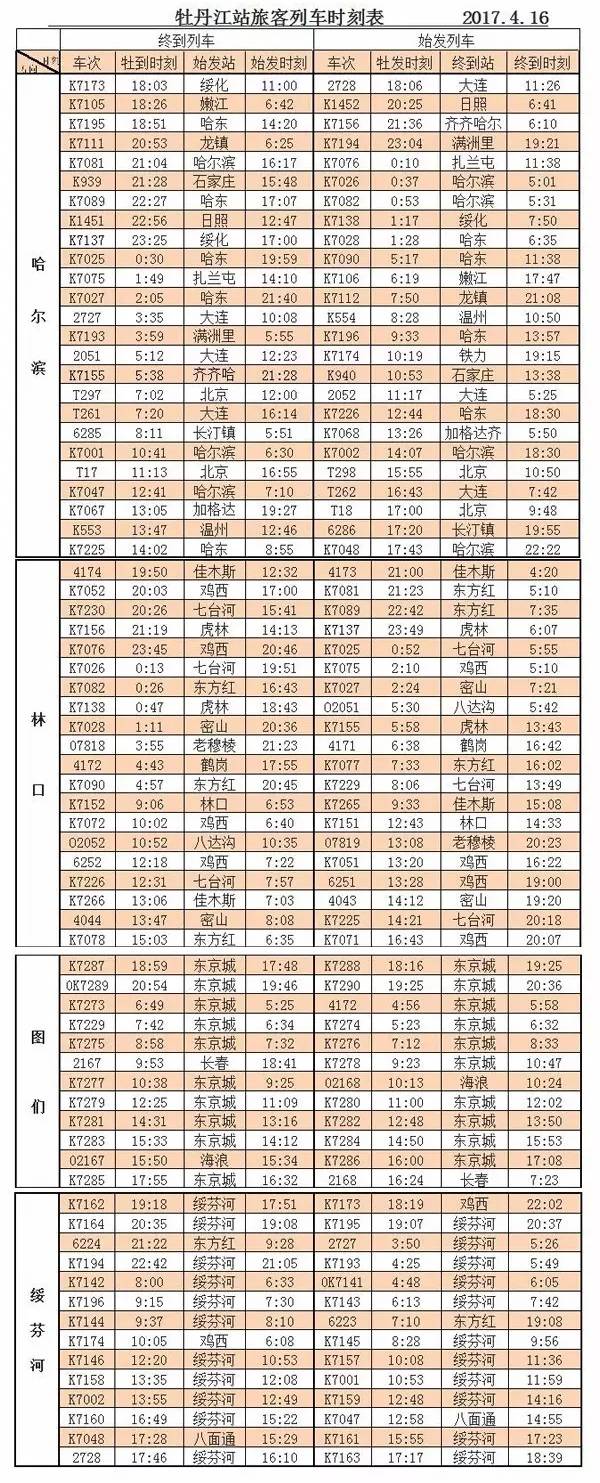 据了解,4月16日0时起,牡丹江火车站将增开牡丹江至绥芬河区间k7141/k