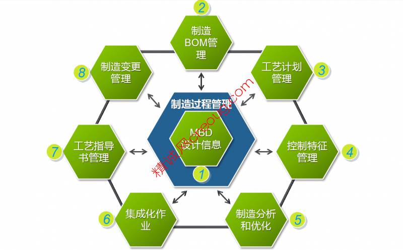 28张ppt告诉你,如何用设计制造一体化提升企业竞争优势