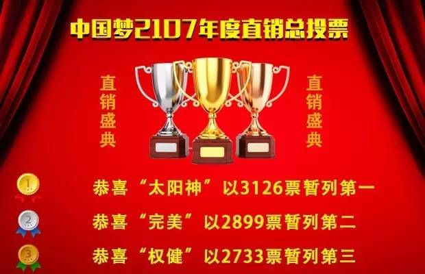 2019太阳神直销排行榜_漳州2019年第一季度销售排行