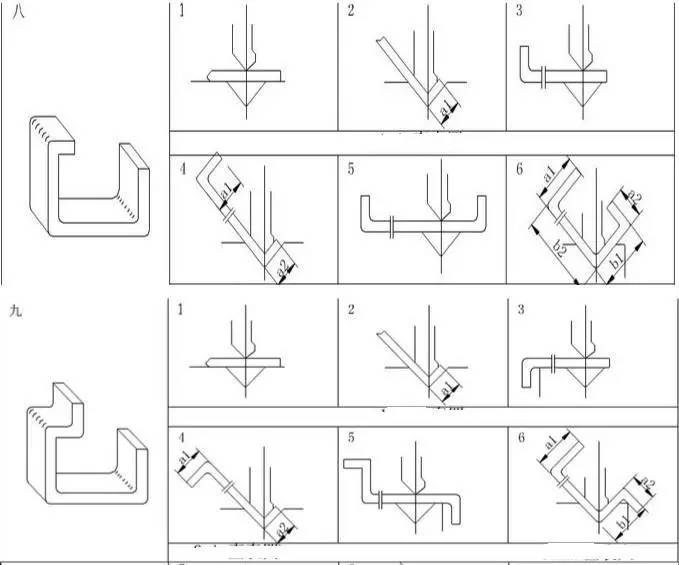 图文常见钣金件折弯顺序