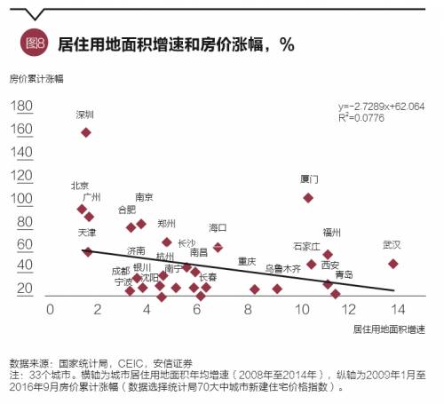 中国人口老龄化_中国 服务业 人口