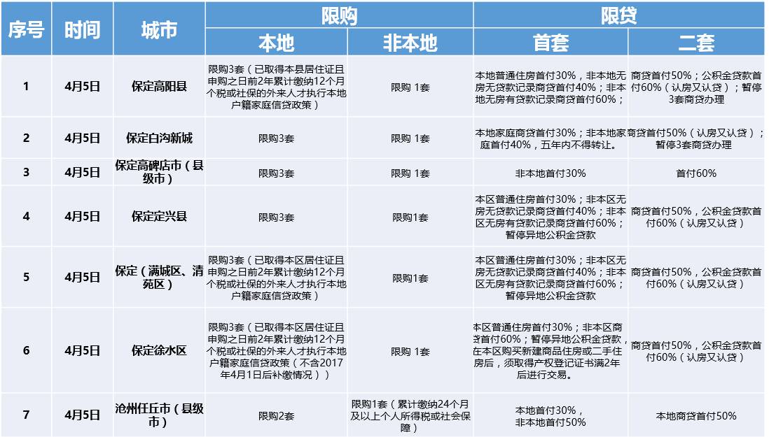 廊坊临空经济区能带动gdp吗_北京大兴国际机场第一飞 廊坊多村张贴管控公告 这条城际也传来新消息(2)