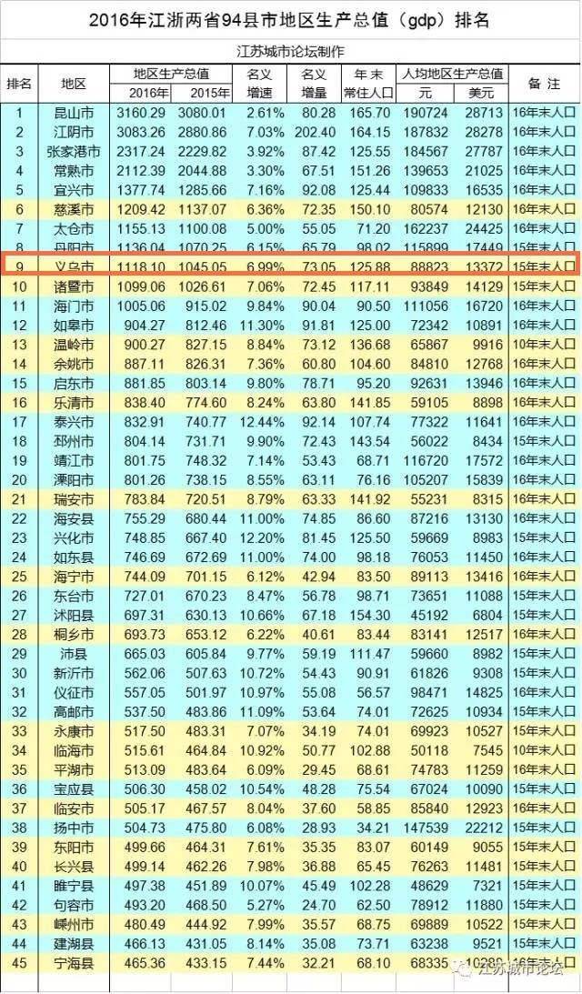 海南2021个市县gdp排名_2020海南gdp统计图