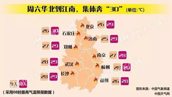 热热热！一秒入夏！昨天开封气温飙升到29℃！最担心的事还是来了…