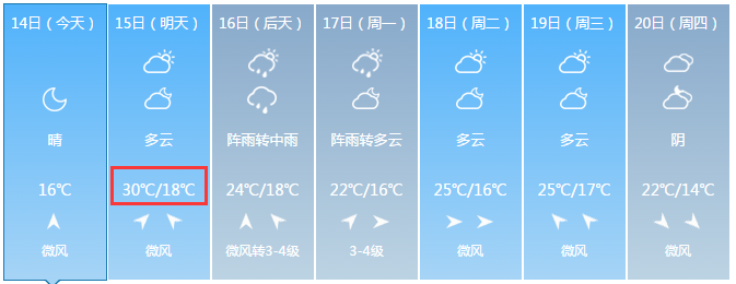 30!30!升温的小火箭已发射!上海人坐稳了