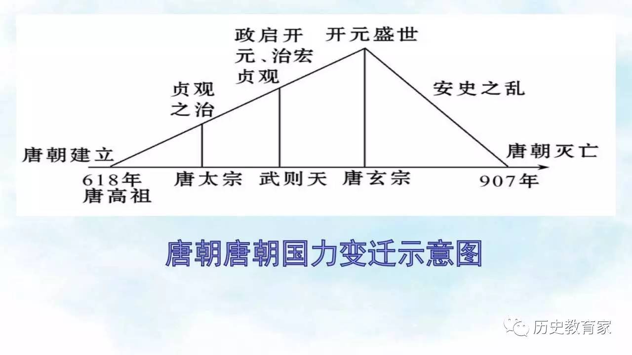 安史之乱带来的人口损失_安史之乱