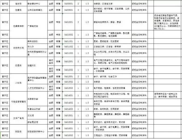 考生户籍人口对比_中国户籍人口排名(2)