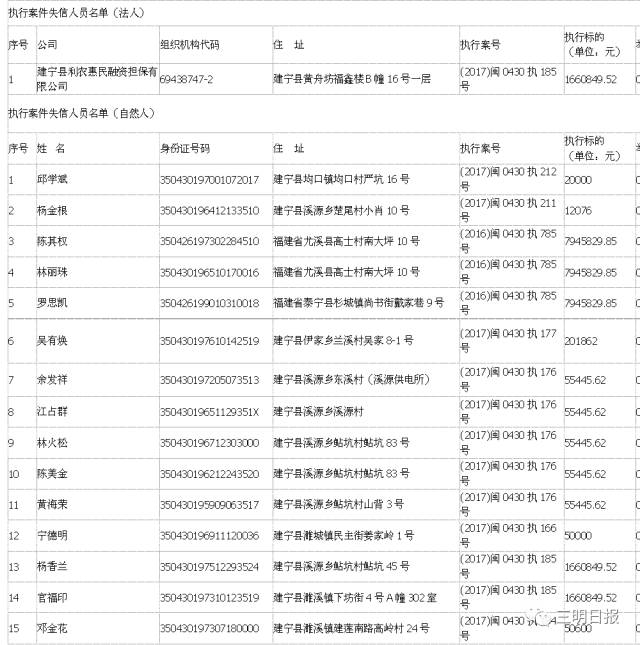 大田县在三明市人口排名第几_三明市大田县