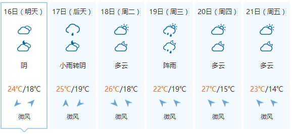 最高27℃!苍南人等着脱吧,更重要的是台风.