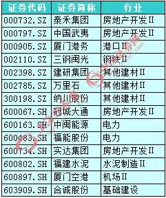 刘士余喊话释放#34;新信号#34;！35股下周可重点关注