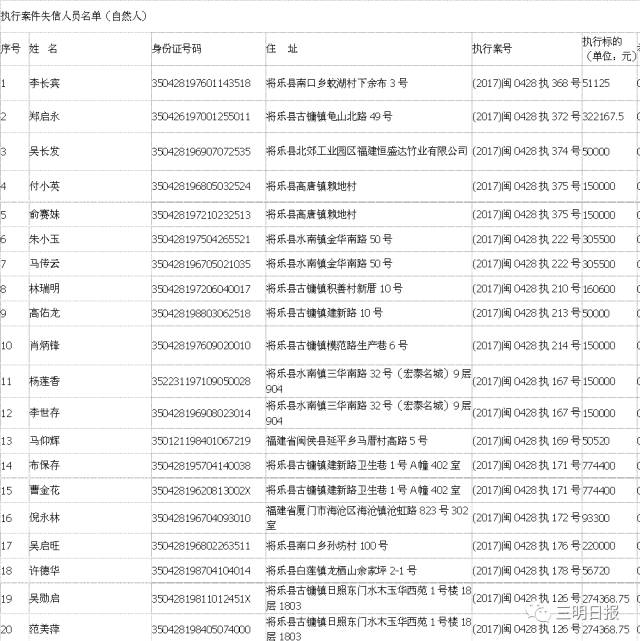 大田县在三明市人口排名第几_三明市大田县