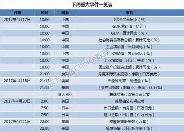 河南各市一季度gdp公布_河南一季度各市GDP数据发布,濮阳信阳都跌破9 ,驻马店全省第一