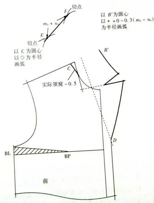 翻折领变化结构的设计与制图