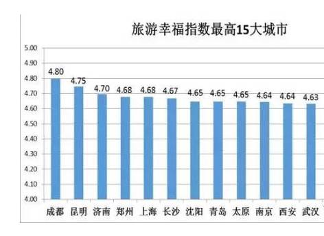 郑州人口为什么上升快_郑州 真中 常住人口规模居全国第十 十年间人口增量居(2)