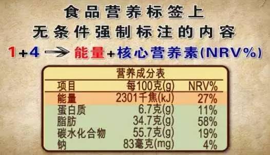 食品中配方营养成分的计算方法